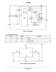 NCV8452STT3G datasheet.datasheet_page 2