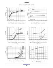 NCV8452STT3G datasheet.datasheet_page 6