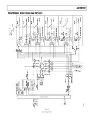 AD1981HDJSTZ datasheet.datasheet_page 3