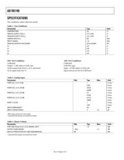 AD1981HDJSTZ datasheet.datasheet_page 4