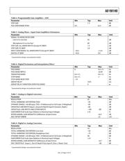 AD1981HDJSTZ datasheet.datasheet_page 5