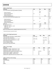 AD1981HDJSTZ datasheet.datasheet_page 6