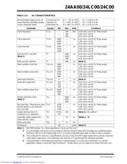 24C00 datasheet.datasheet_page 3