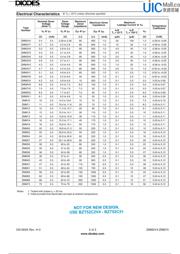 ZMM2V7 datasheet.datasheet_page 2