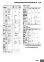 PYF14A datasheet.datasheet_page 2