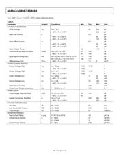 AD8667ARMZ-R2 datasheet.datasheet_page 4