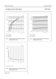 BAT754L datasheet.datasheet_page 4