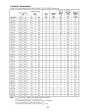 SMCJ16 datasheet.datasheet_page 2