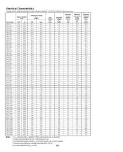 SMCJ110 datasheet.datasheet_page 3