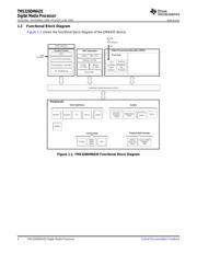 TMS320DM6435 datasheet.datasheet_page 4