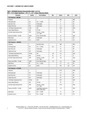 SKY65009-70LF datasheet.datasheet_page 4