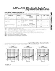 MAX4364-MAX4365 datasheet.datasheet_page 3