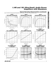 MAX4364-MAX4365 datasheet.datasheet_page 5