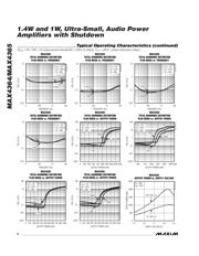 MAX4364-MAX4365 datasheet.datasheet_page 6