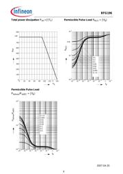 BFG 196 E6327 datasheet.datasheet_page 4