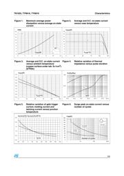 TN1625-1000G datasheet.datasheet_page 3