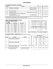 MC74LVX4052DTG datasheet.datasheet_page 3