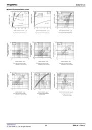 RRQ045P03 datasheet.datasheet_page 3