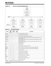 MCP2510I/ST datasheet.datasheet_page 4