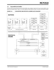MCP2510T-I/ST datasheet.datasheet_page 5