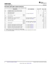 SN65MLVD048RGZR datasheet.datasheet_page 6