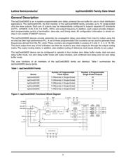 ISPPAC-CLK5308S-01TN48I datasheet.datasheet_page 2