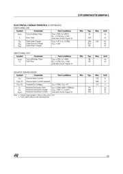 STP100NF04 datasheet.datasheet_page 3