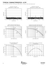 ADS7842EB/1KG4 datasheet.datasheet_page 6