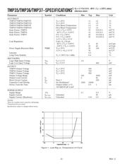 TMP37GS datasheet.datasheet_page 2