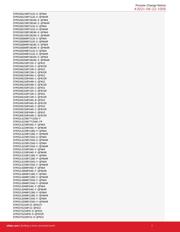 EFM32WG230F256-B-QFN64R datasheet.datasheet_page 2