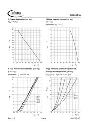 SDB20S30 datasheet.datasheet_page 4