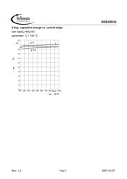 SDB20S30 datasheet.datasheet_page 6