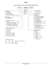 AR0237 datasheet.datasheet_page 4