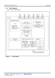 R5F21258SNFP#V0 datasheet.datasheet_page 6