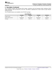 TPS56C20PWPR datasheet.datasheet_page 3