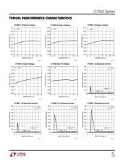 LT1962EMS8 datasheet.datasheet_page 5