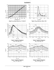 NLAS4051SDTR2G datasheet.datasheet_page 5