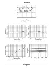 NLAS4051SDTR2G datasheet.datasheet_page 6