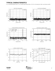 ADS805E datasheet.datasheet_page 5