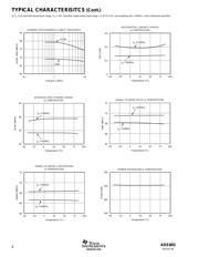 ADS805 datasheet.datasheet_page 6