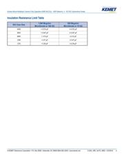 C1206C106K9PACAUTO7210 datasheet.datasheet_page 4