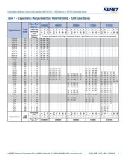 C1206C106K9PACAUTO7210 datasheet.datasheet_page 5