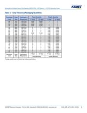 C1206C106K9PACAUTO7210 datasheet.datasheet_page 6