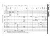 PIC16F1769T-I/SS datasheet.datasheet_page 6