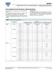 MPR24000E5000BC100 datasheet.datasheet_page 6