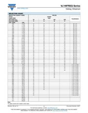 C0603C680J2GACTU datasheet.datasheet_page 3