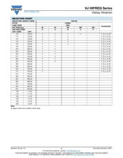 C0603C680J2GACTU datasheet.datasheet_page 5