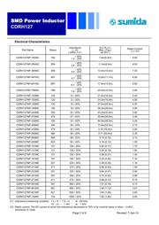 CDRH127NP-680MC datasheet.datasheet_page 2