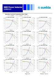 CDRH127NP-680MC datasheet.datasheet_page 4