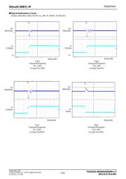 BD33HC5MEFJ-ME2 datasheet.datasheet_page 5